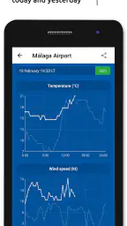 Metar-Taf - Visual decoder 5