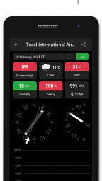 Metar-Taf - Visual decoder 7