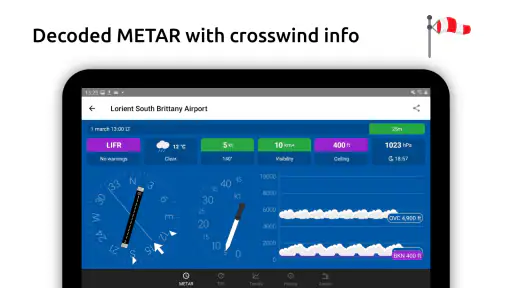 Metar-Taf - Visual decoder 8