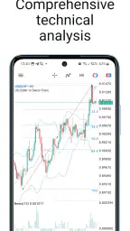 MetaTrader 5 — Forex, Stocks 3