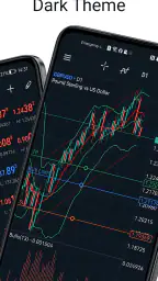MetaTrader 5 — Forex, Stocks 8