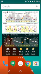 Meteogram - Donate 2