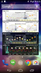 Meteogram - Donate 3