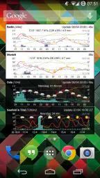 Meteogram - Donate 4