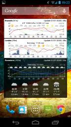 Meteogram - Donate 5