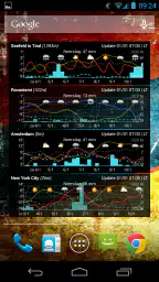 Meteogram - Donate 6