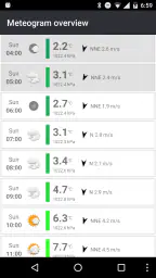 Meteogram - Donate 7