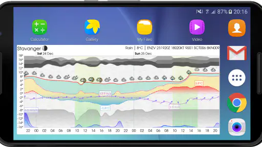 Meteogram Pro Weather Widget 7