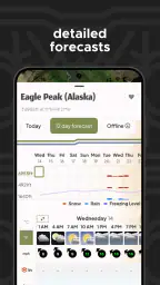Mountain-Forecast.com 5