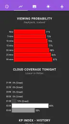 My Aurora Forecast Pro 3