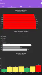 My Aurora Forecast Pro 8