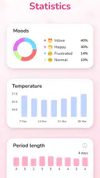 Period Tracker and Calendar 5