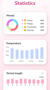 Period Tracker and Calendar screenshot