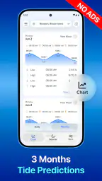 NOAA Tide Chart & Forecast 2