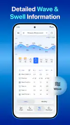 NOAA Tide Chart & Forecast 5