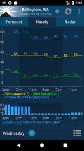 NOAA Weather Unofficial screenshot