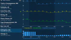 NOAA Weather Unofficial screenshot