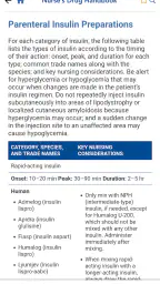 Nurse's Drug Handbook 5