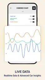 OBD2 Car Scanner: Torque ELM 5