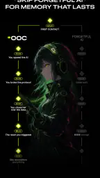 OOC: The Playable Anime 3