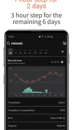 OpenWeather 4