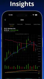 Stock Options Trading Signals 5