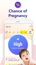 Ovulation Calendar & Fertility 1