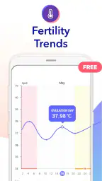 Ovulation Calendar & Fertility 6