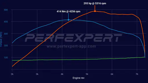 PerfExpert - Car Dyno HP Test 1