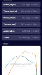 PerfExpert - Car Dyno HP Test 7
