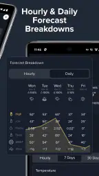 Perry Weather 6