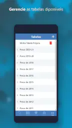 PMED - Preço de Procedimento 5