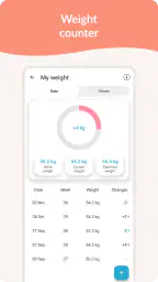 Pregnancy Tracker & Day by Day 7