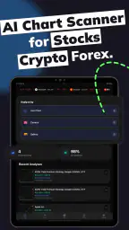 Profit AI trading signals bot 6