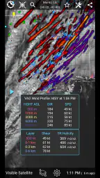 RainAware 6