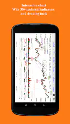 Real Time Stocks Track & Alert 4