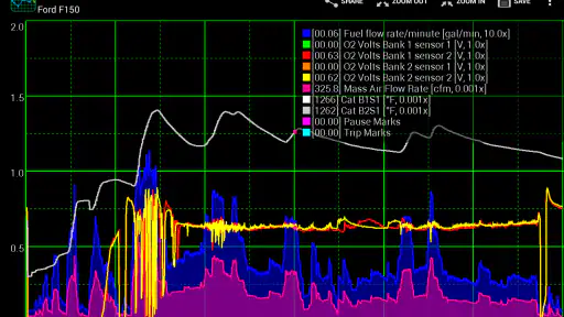 Realtime Charts for Torque Pro 1