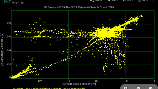 Realtime Charts for Torque Pro 2