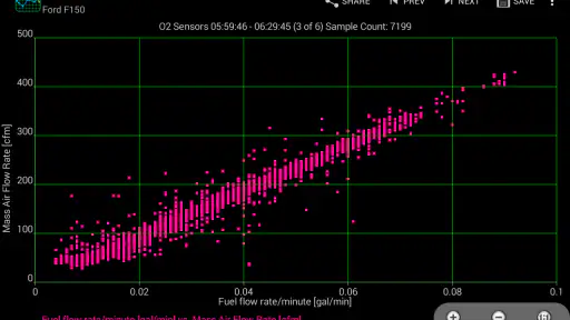 Realtime Charts for Torque Pro 3