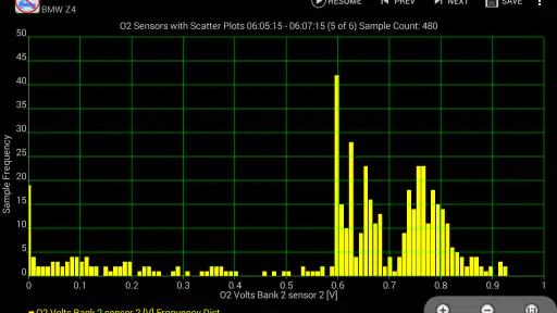 Realtime Charts for Torque Pro 4