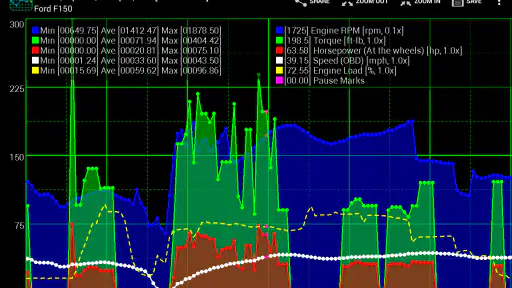 Realtime Charts for Torque Pro 5