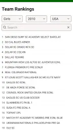Soccer Rankings 6