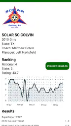 Soccer Rankings 7