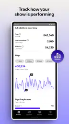 Spotify for Creators 5