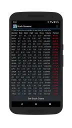 Stock Screener 4