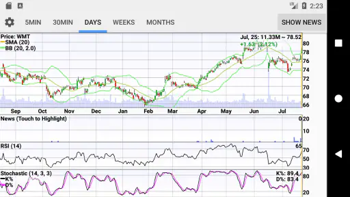 Stocks: Realtime Quotes Charts 8