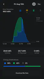 Tesla 5