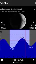Tide Table Chart 1