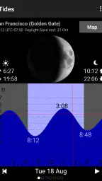 Tide Table Chart 4