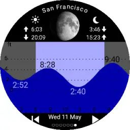Tide Table Chart 6